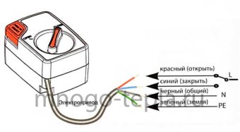 Система защиты от протечек воды ZEISSLER ZSw.1322.0105, подключение 3/4", 220В - №1