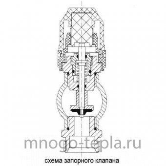 Коллекторная группа Tim (KC004) 1" ВР, 4 отвода 3/4", расходомер, воздухоотводчик, сливной кран - №1