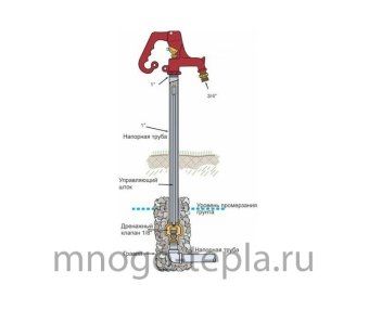 Незамерзающий гидрант TIM W-HF0122, 3/4" штуцер, длина 2.2 метра - №1