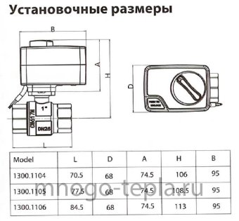 Система защиты от протечек воды ZEISSLER ZSw.1322.0105, подключение 3/4", 220В - №1