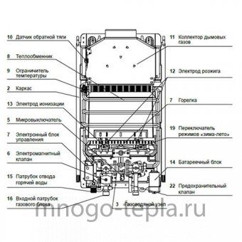 Газовый проточный водонагреватель Haier IGW10B - №1