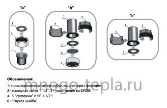 Коллектор отопления контура 4+3 TIM NDM0106-4(7), до 85 кВт - №1