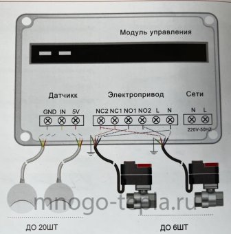 Система защиты от протечек воды ZEISSLER ZSw.1322.0106, подключение 1", 220В - №1