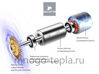 Насос повышения давления TIM AM-WP15GR-18A (1/2"), напор до 18м, производительность до 30л/мин - №1