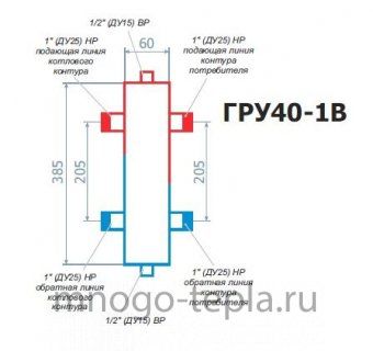 Гидравлический разделитель RISPA ГРУ 40-1В, нержавеющая сталь - №1